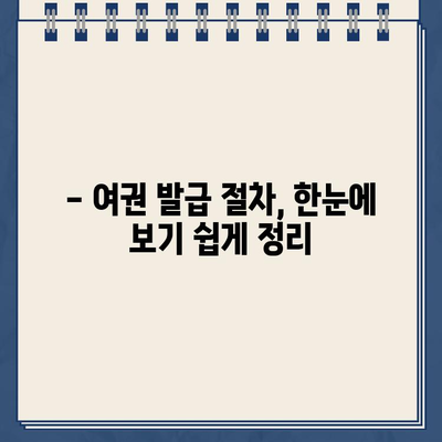 여권 발급, 이제 온라인으로 쉽고 빠르게! | 여권 신청, 온라인 발급, 여권 발급 절차, 여권 발급 기간