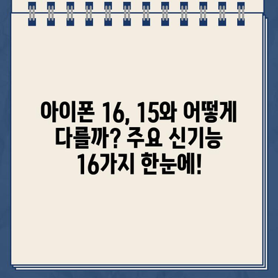 아이폰16, 15와 뭐가 달라졌을까? 16가지 신기능 총정리 | 아이폰16, 아이폰15 비교, 신기능, 출시